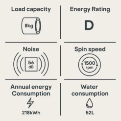Candy CBW 48D1XE 80 8kg Built-in 1500rpm Washing Machine - White -Prime Kitchen candy cbw 48d1xe 80 8kg built in 1500rpm washing machine white8059019015163 01t bq