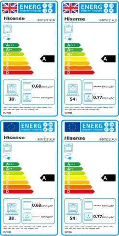 Hisense BID75211XUK_SSL Integrated Electric Double Oven - Stainless Steel -Prime Kitchen hisense bid75211xuk ssl integrated electric double oven stainless steel3838782434525 EUP EN