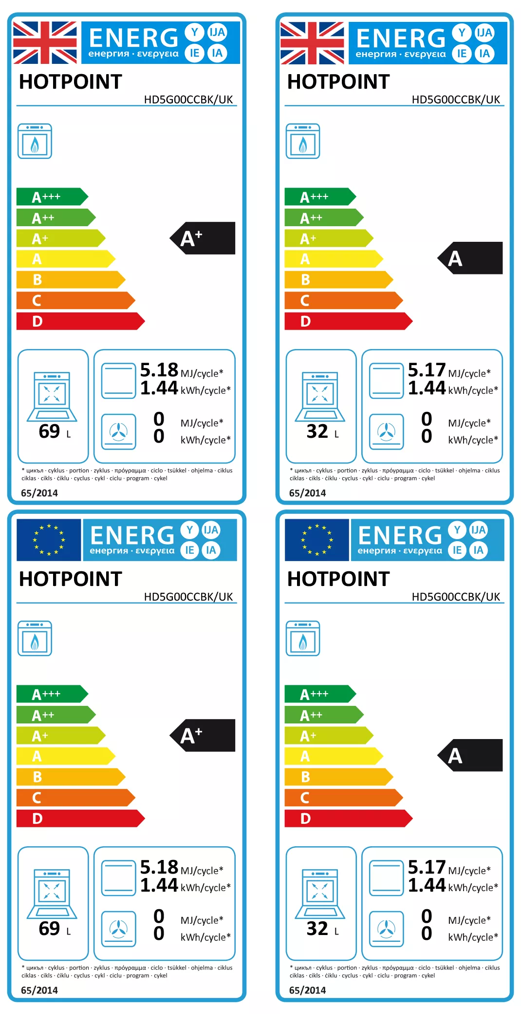 Hotpoint HD5G00CCBK/UK_BK 50cm Double Gas Cooker With Gas Hob - White 5 Hotpoint HD5G00CCBK/UK_BK 50cm Double Gas Cooker With Gas Hob - White - Image 3