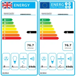 Rangemaster Flat Hood UNBHDS90SS Stainless Steel Chimney Cooker Hood, (W)89.8cm -Prime Kitchen rangemaster flat hood unbhds90ss stainless steel chimney cooker hood w 89 8cm5028683105329 EUP EN